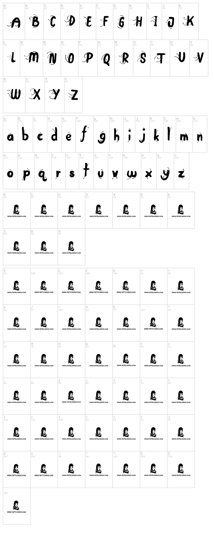 Big Top font map